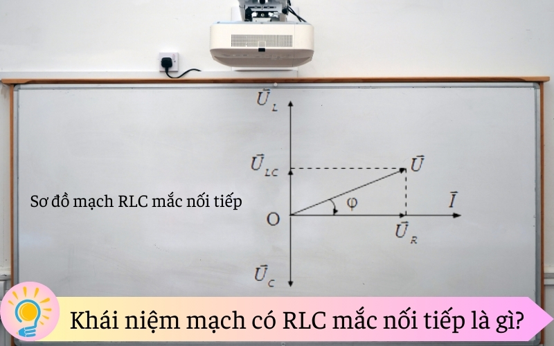 Khái niệm mạch có RLC mắc nối tiếp là gì