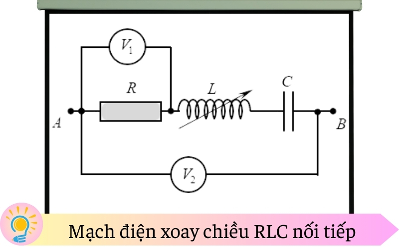 Mạch điện xoay chiều RLC nối tiếp