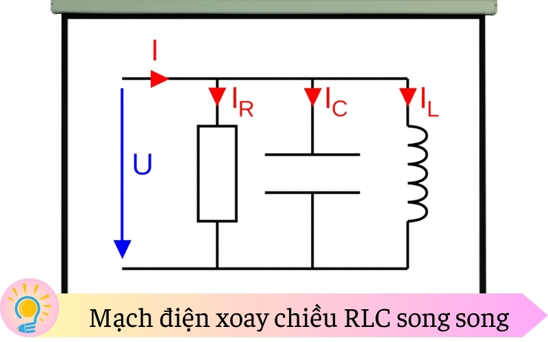 Mạch điện xoay chiều RLC song song