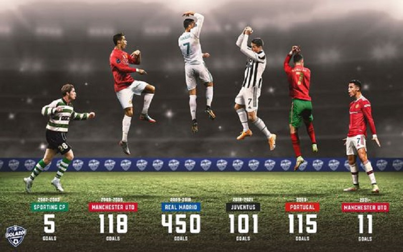 Hình nền máy tính ronaldo 4K 7