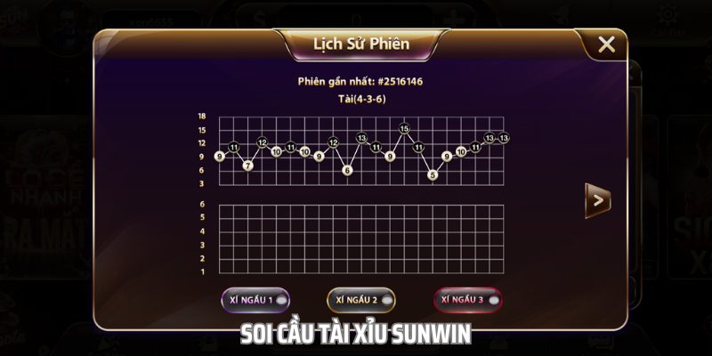 Sử Dụng Phương Pháp Cầu 1-1